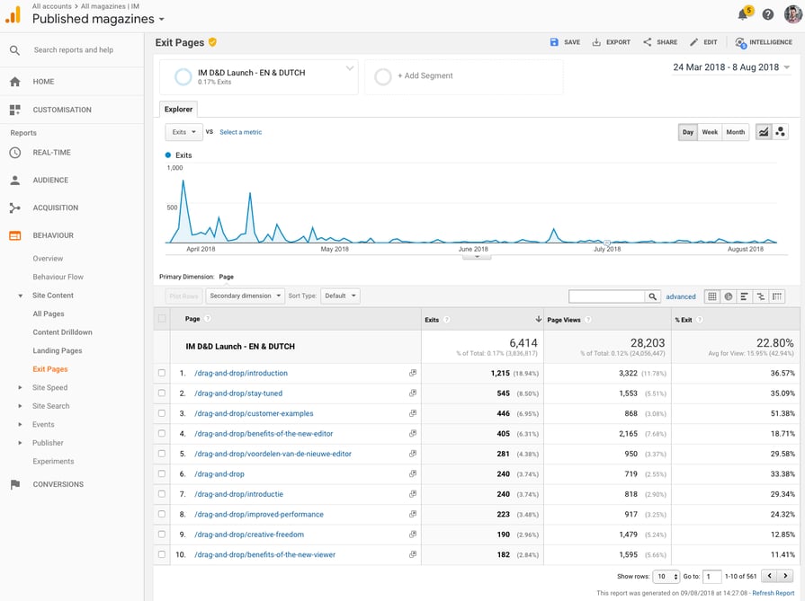 Exit Rate Analytics