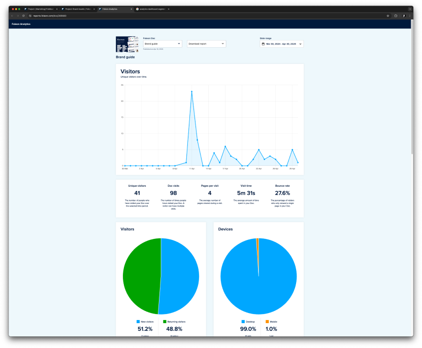 Analytics Foleon