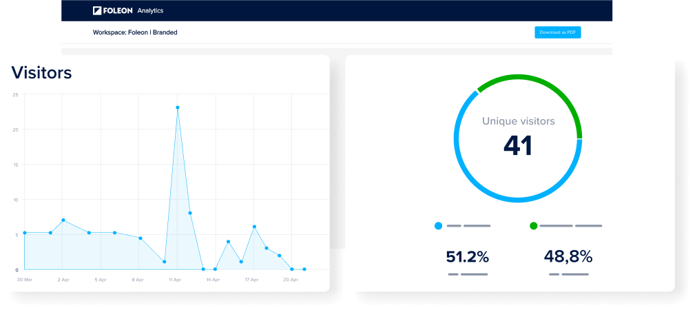 foleon-for-analytics-business-impact-image