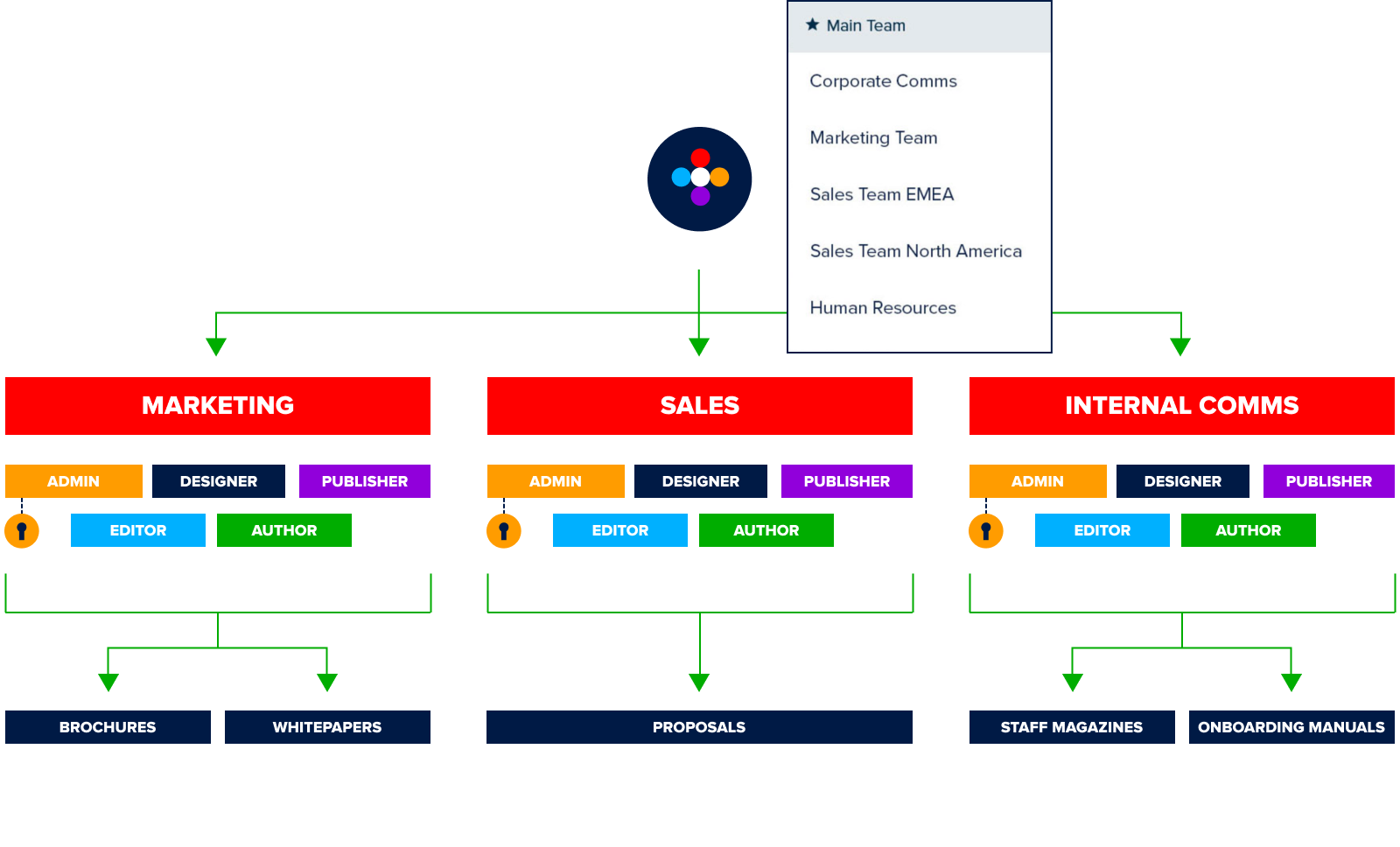 Governance page - Visual 4