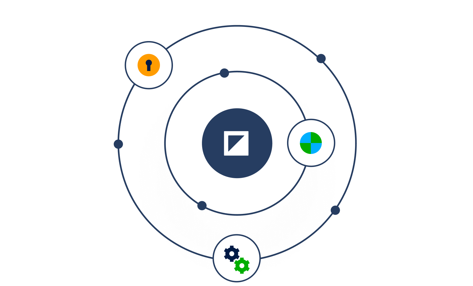 Governance page - Visual 6